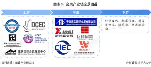 预见2024 中国会展产业全景图谱与防伪印刷技术新机遇